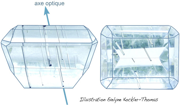 inclusions canaux paralleles aigue marine