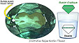 doublet ou triplet quartz email