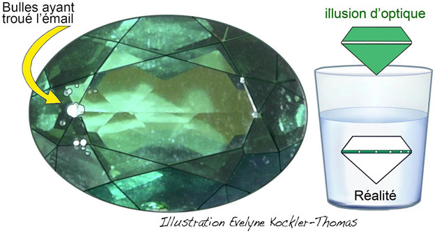 doublet ou triplet quartz email quartz