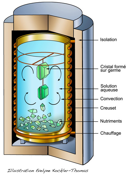 fabrication pierre synthetique par dissolution hydrothermale