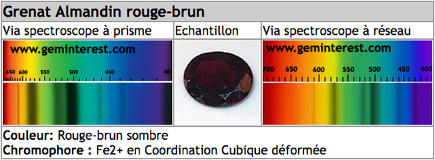 spectre grenat grenat almandin