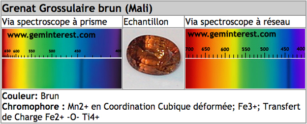 spectre grenat grossulaire hessonite